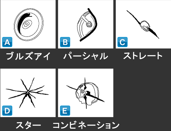 ブルズアイ・パーシャル・ストレート・スター・コンビネーション